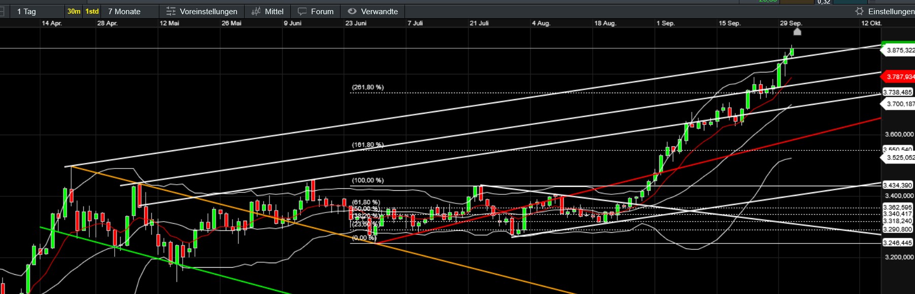 QuoVadisDax - das Original - Nachfolgethread 1497065