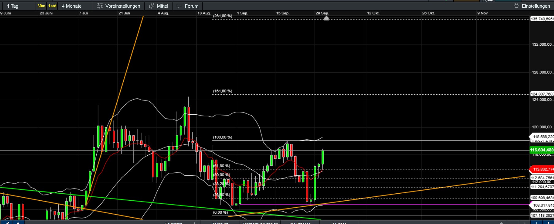 QuoVadisDax - das Original - Nachfolgethread 1497072