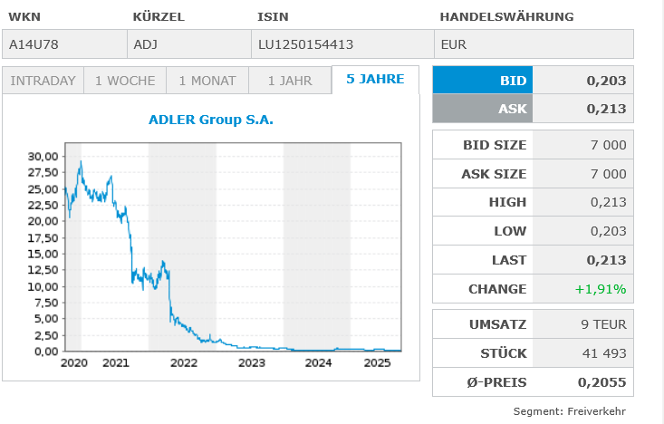 ADO Properties S.A. 1497026