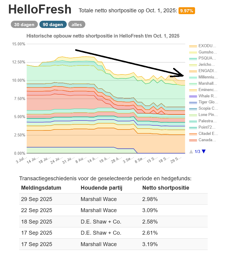 HF - Auf dem Weg zur 5 Milliarden MK 1497050