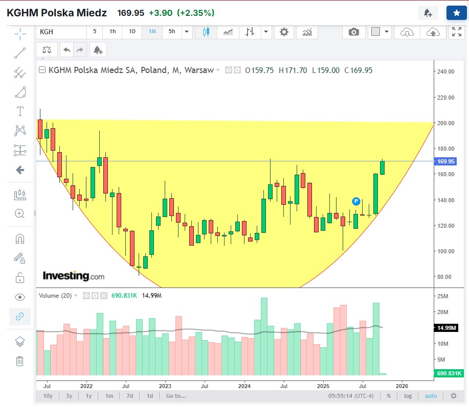 Die besten Gold-/Silberminen auf der Welt 1497196