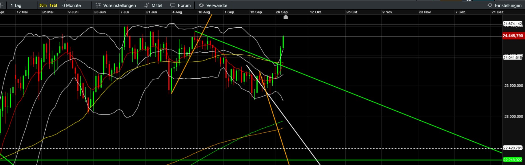 QuoVadisDax - das Original - Nachfolgethread 1497208