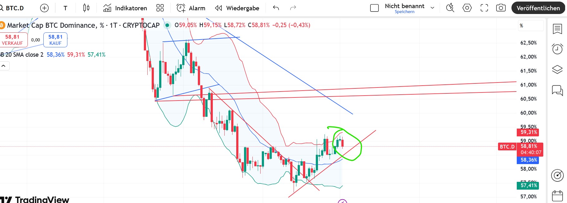 QuoVadisDax - das Original - Nachfolgethread 1497252
