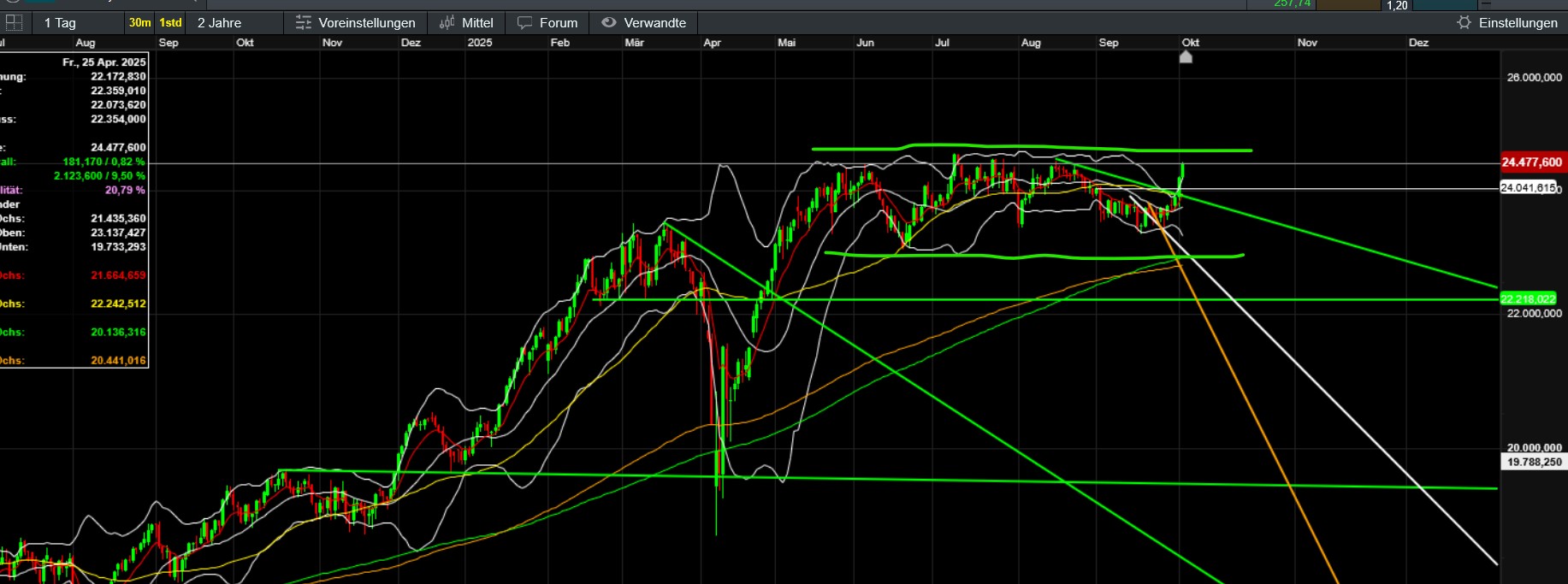QuoVadisDax - das Original - Nachfolgethread 1497255
