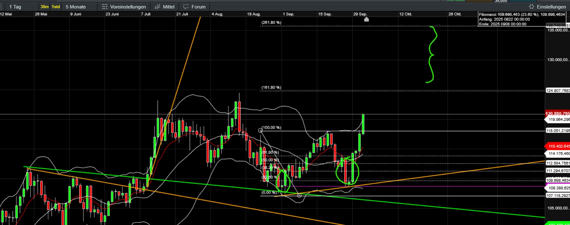 QuoVadisDax - das Original - Nachfolgethread 1497256