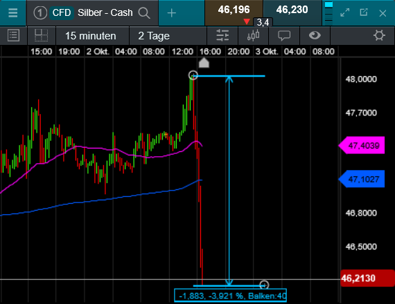Die besten Gold-/Silberminen auf der Welt 1497219