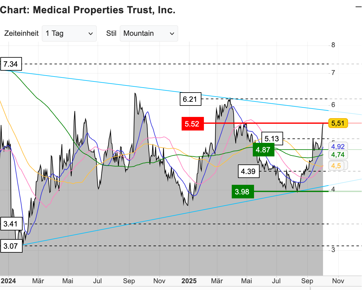 2025-QV-GDAXi-DJ-GOLD-EURUSD-JPY 1497318