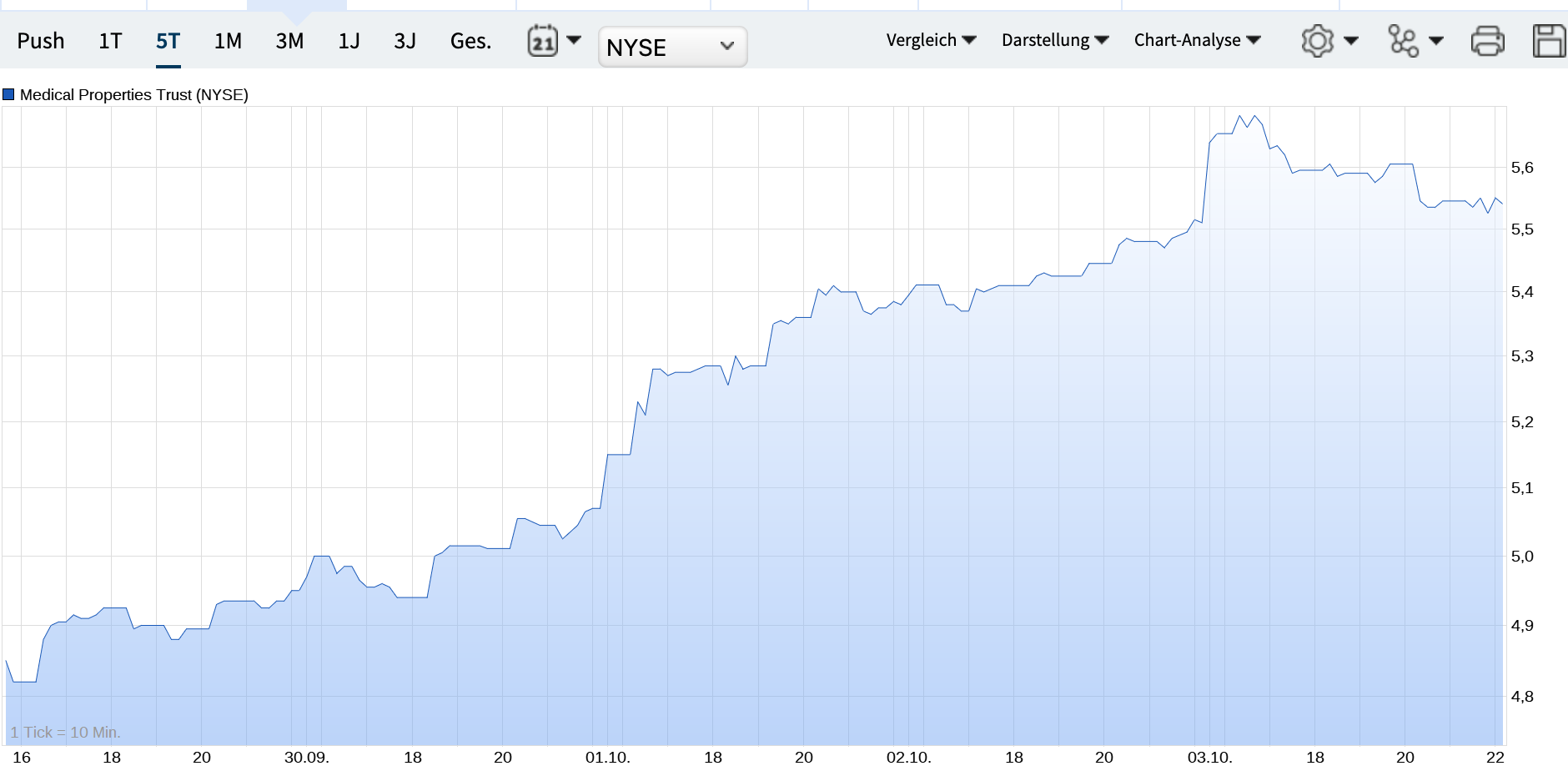 Medical Properties 1497398