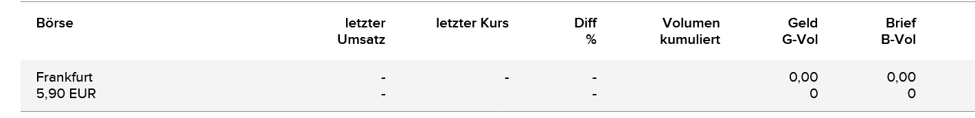 GME - Short-Squeeze möglich 1497682