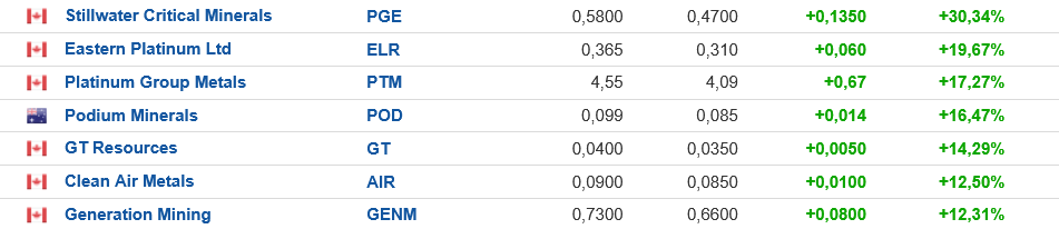 Die besten Gold-/Silberminen auf der Welt 1497902