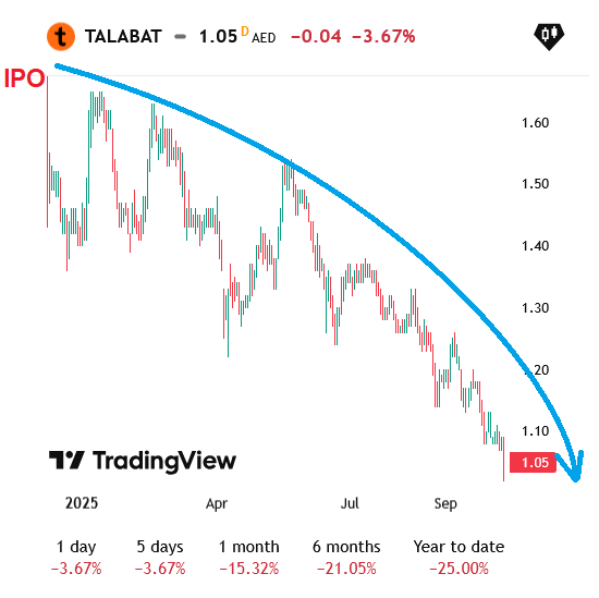 IPO Delivery Hero AG 1497911