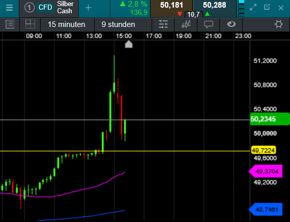 Die besten Gold-/Silberminen auf der Welt 1498017