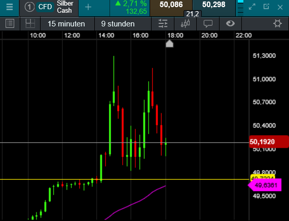 Die besten Gold-/Silberminen auf der Welt 1498025