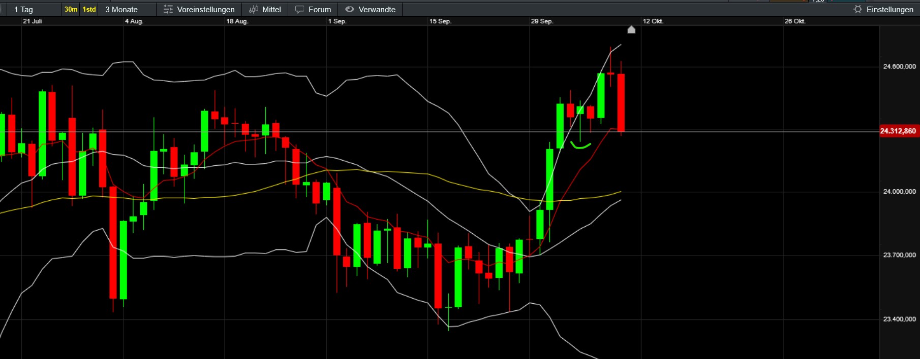 QuoVadisDax - das Original - Nachfolgethread 1498115