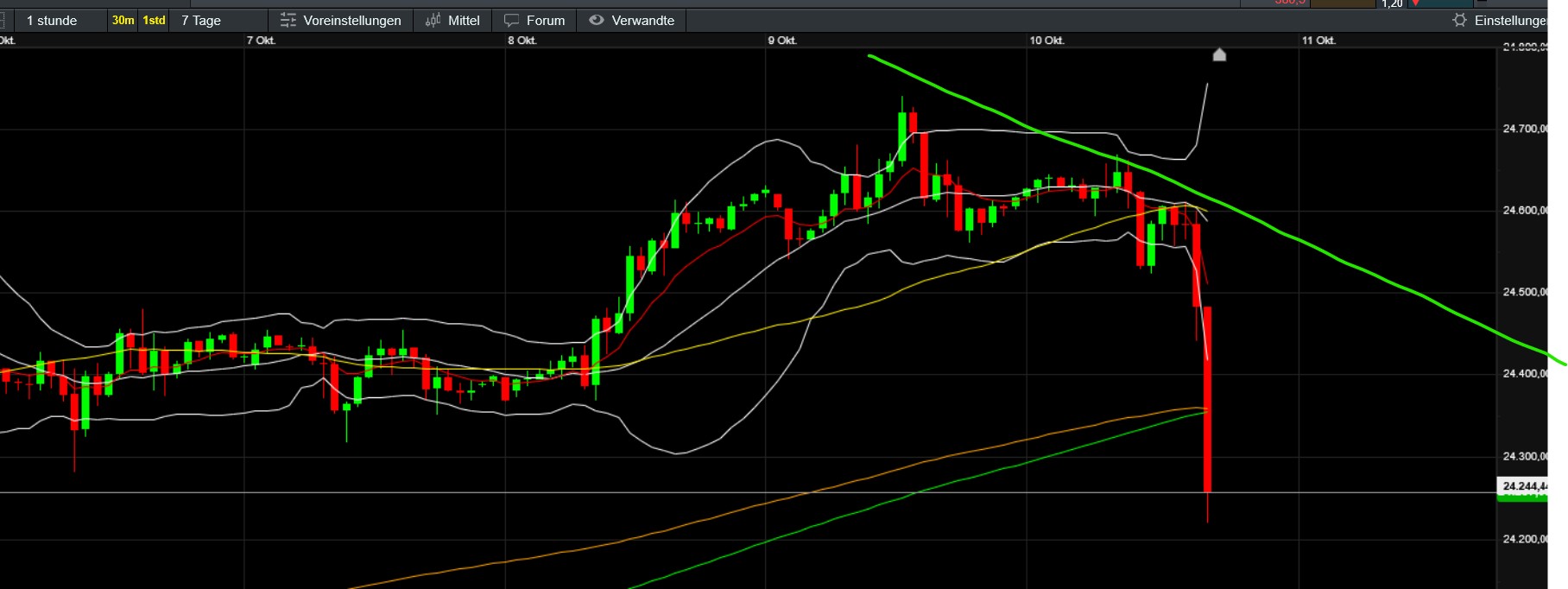 QuoVadisDax - das Original - Nachfolgethread 1498118