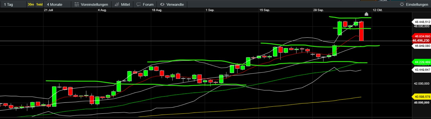 QuoVadisDax - das Original - Nachfolgethread 1498119