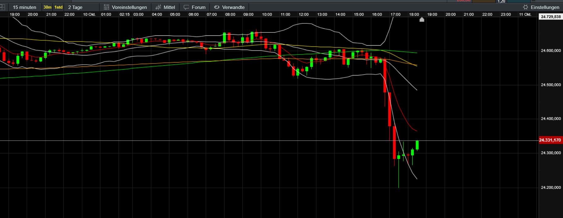 QuoVadisDax - das Original - Nachfolgethread 1498124