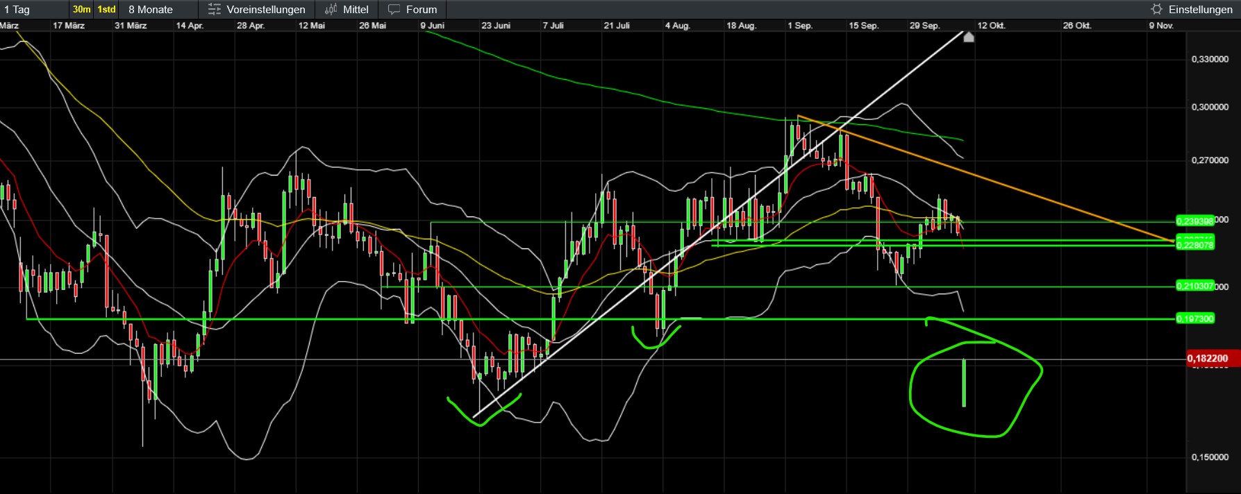QuoVadisDax - das Original - Nachfolgethread 1498151