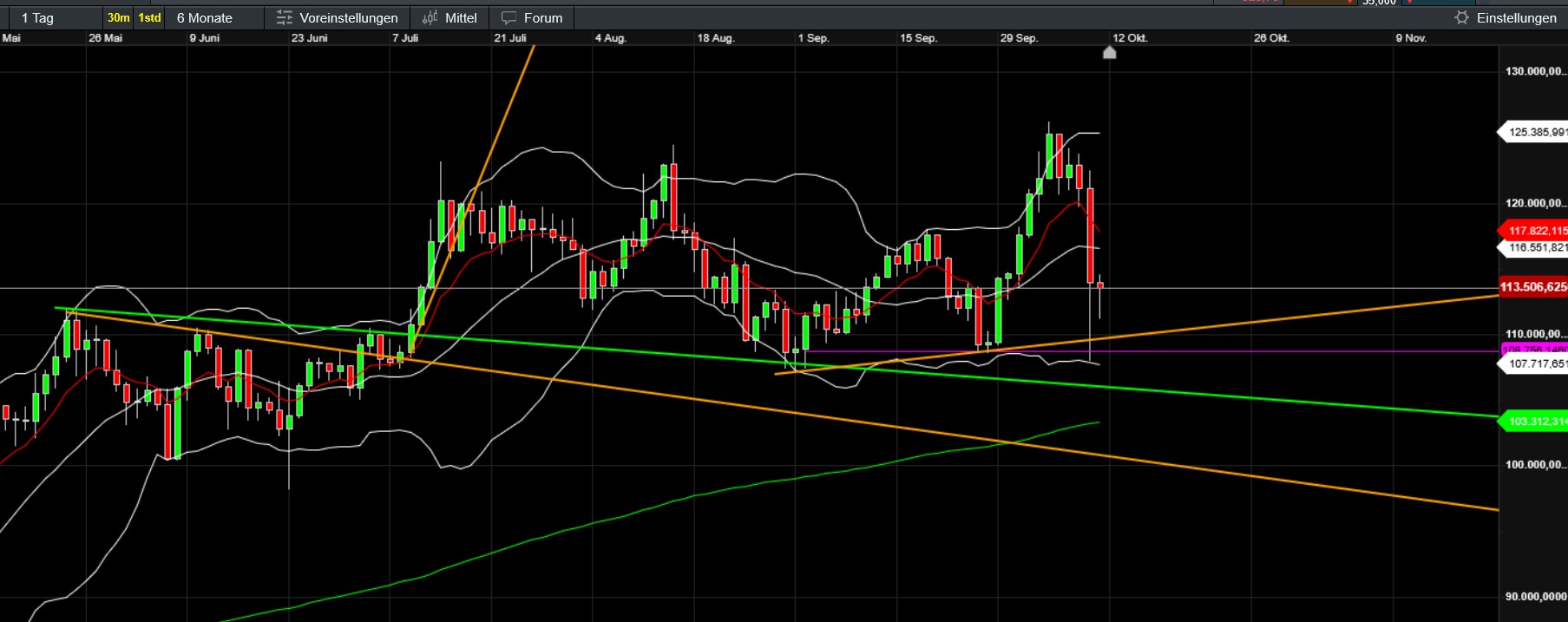 QuoVadisDax - das Original - Nachfolgethread 1498152