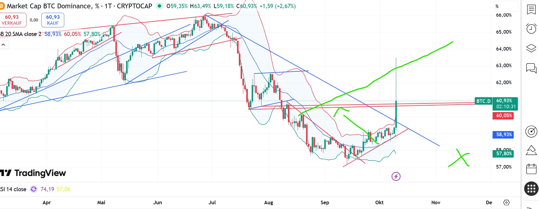 QuoVadisDax - das Original - Nachfolgethread 1498153
