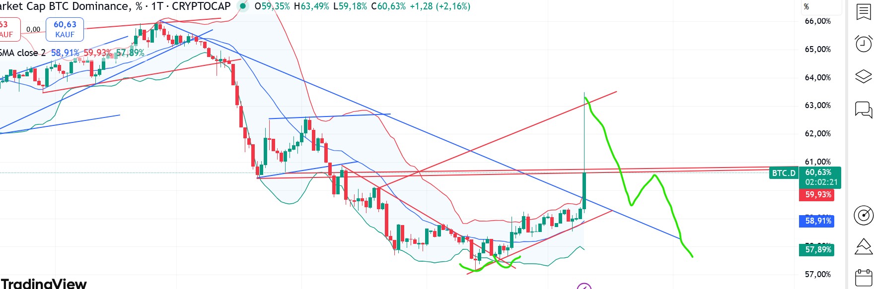 QuoVadisDax - das Original - Nachfolgethread 1498154