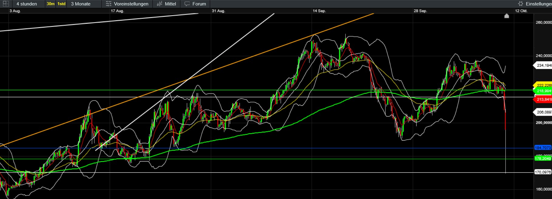 QuoVadisDax - das Original - Nachfolgethread 1498156