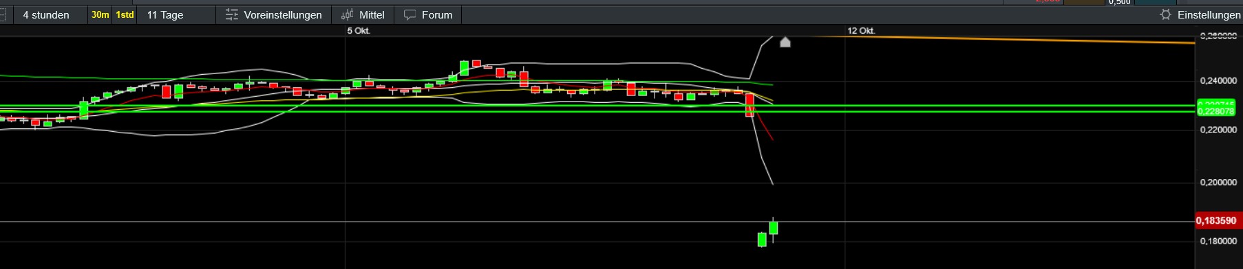 QuoVadisDax - das Original - Nachfolgethread 1498163