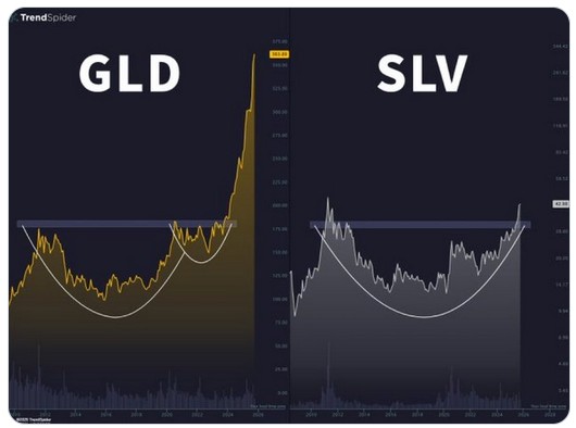 Die besten Gold-/Silberminen auf der Welt 1498171