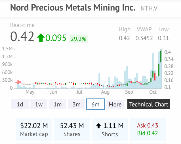 Die besten Gold-/Silberminen auf der Welt 1498182
