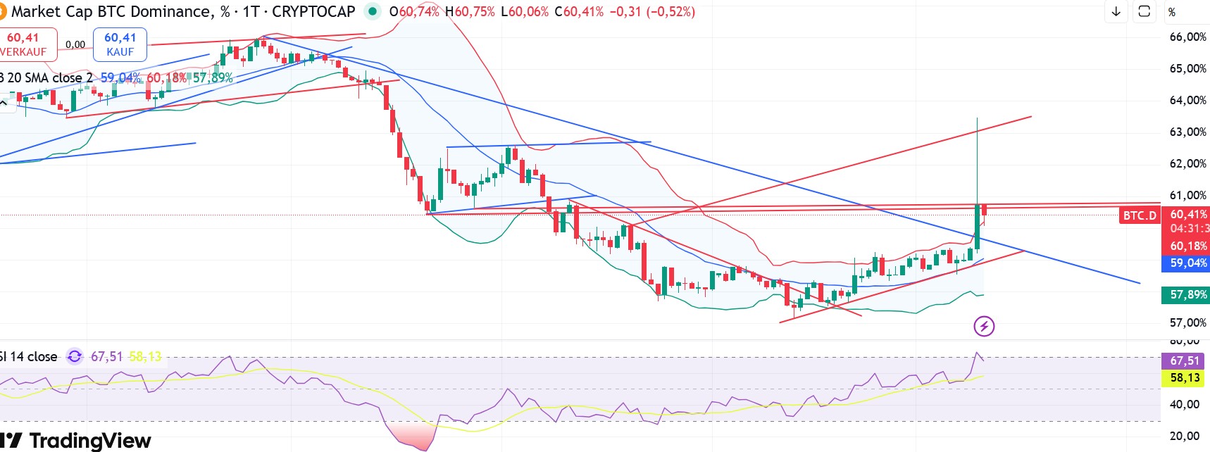 QuoVadisDax - das Original - Nachfolgethread 1498185