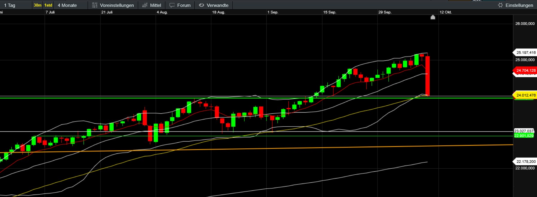 QuoVadisDax - das Original - Nachfolgethread 1498197