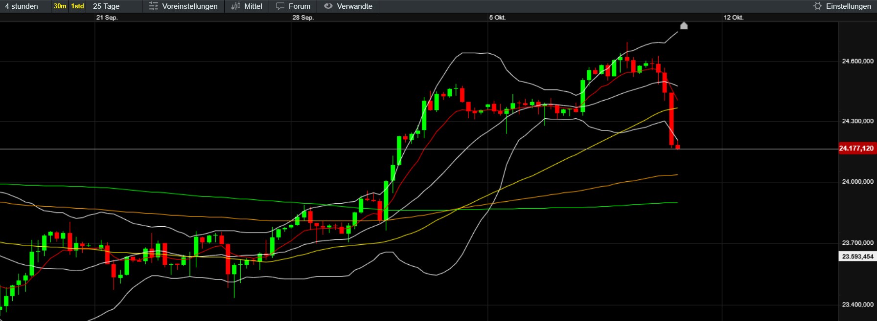 QuoVadisDax - das Original - Nachfolgethread 1498199