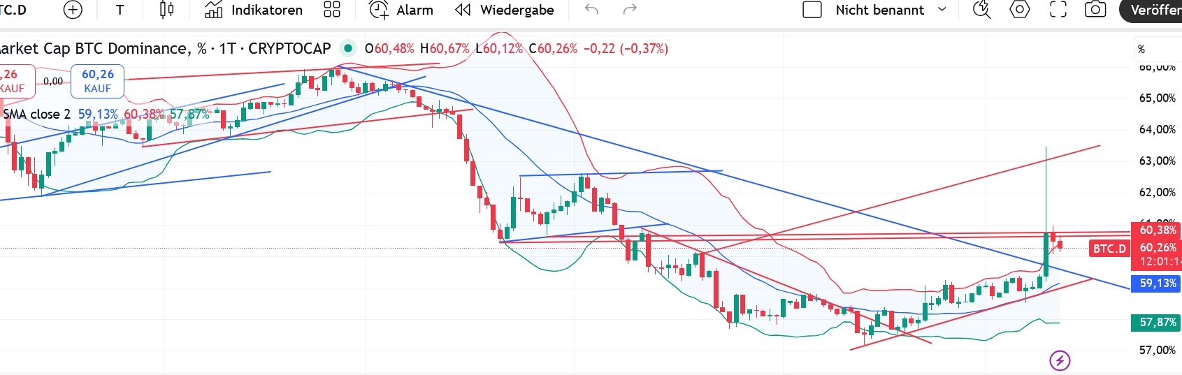 QuoVadisDax - das Original - Nachfolgethread 1498208