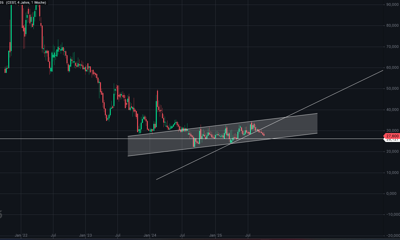 interessantes Papier wie ich finde 1498212