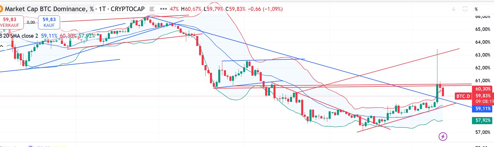 QuoVadisDax - das Original - Nachfolgethread 1498213