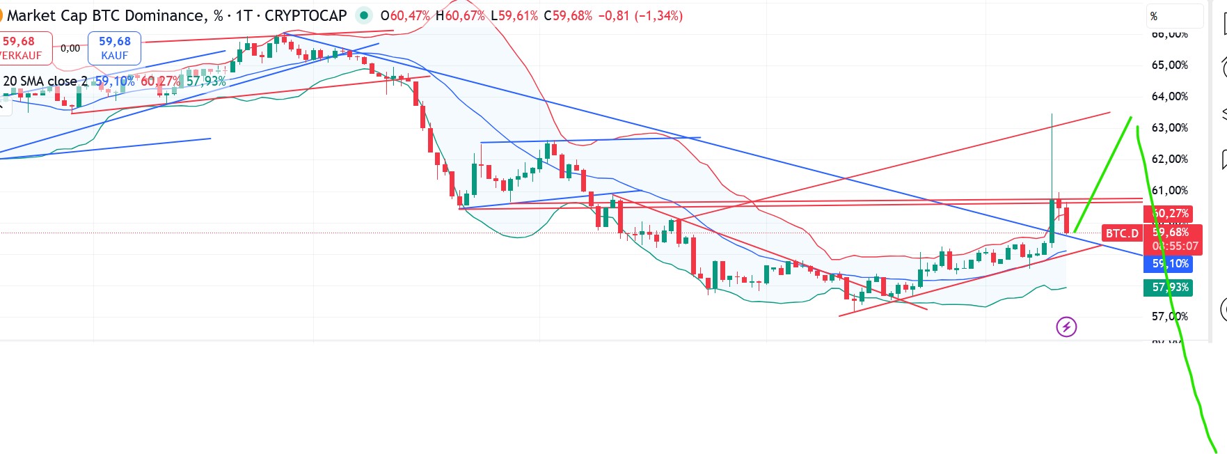 QuoVadisDax - das Original - Nachfolgethread 1498214