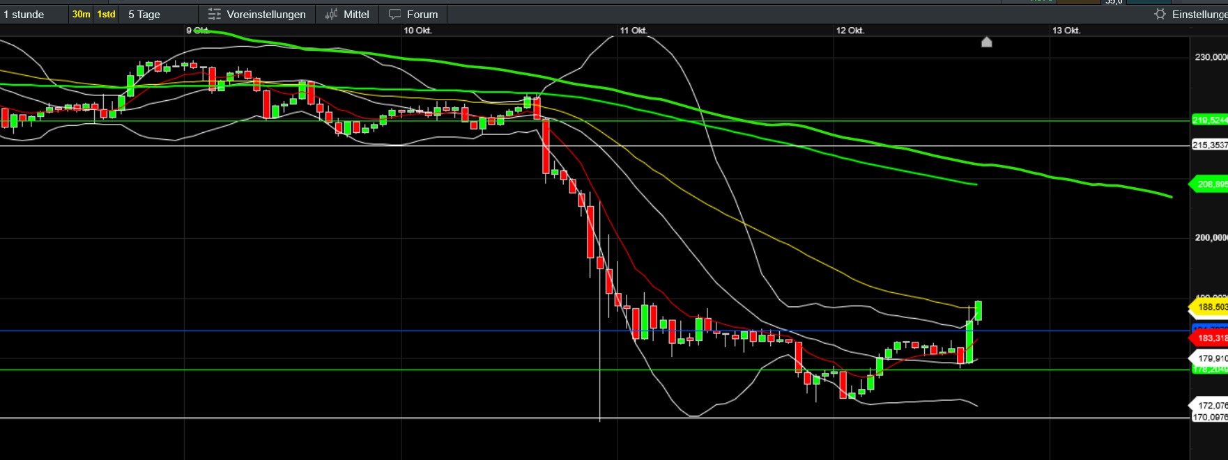 QuoVadisDax - das Original - Nachfolgethread 1498215