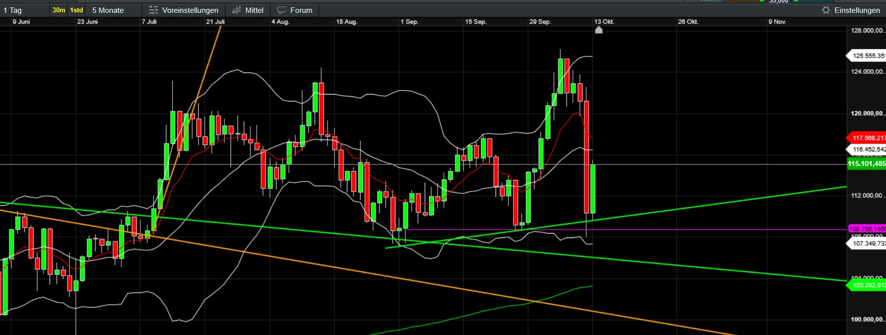 QuoVadisDax - das Original - Nachfolgethread 1498228