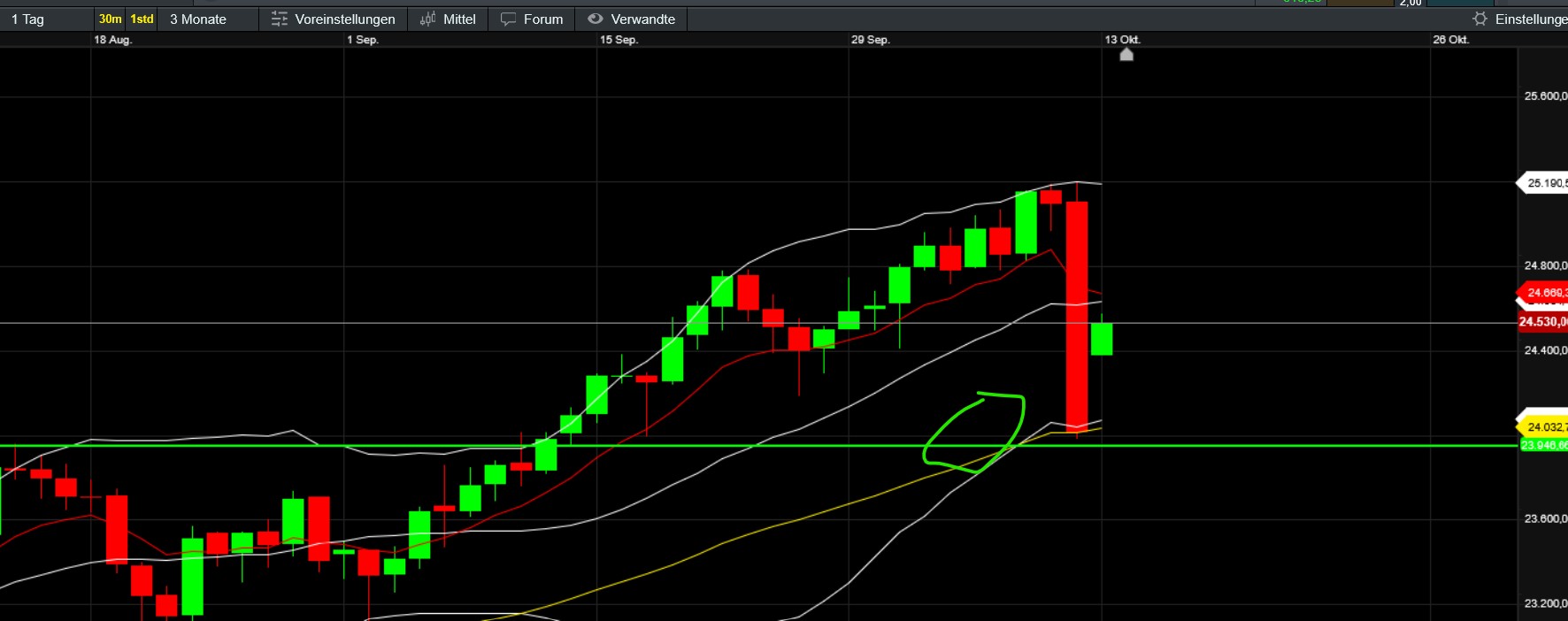 QuoVadisDax - das Original - Nachfolgethread 1498229