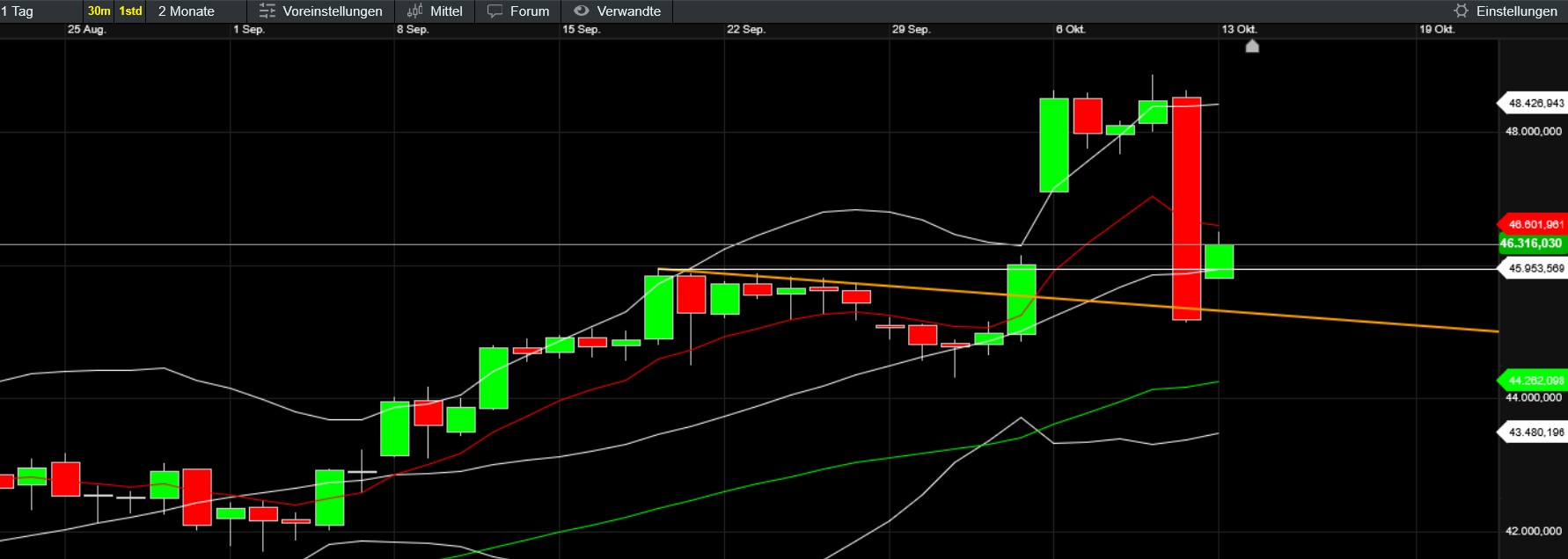 QuoVadisDax - das Original - Nachfolgethread 1498231