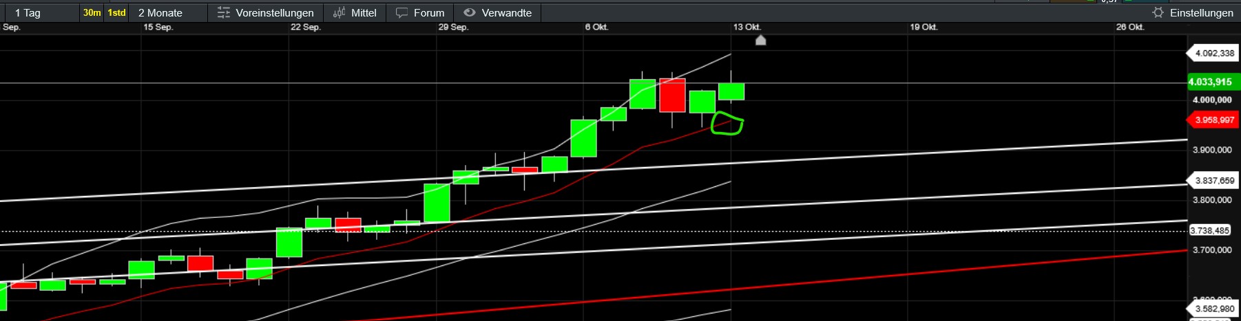 QuoVadisDax - das Original - Nachfolgethread 1498233
