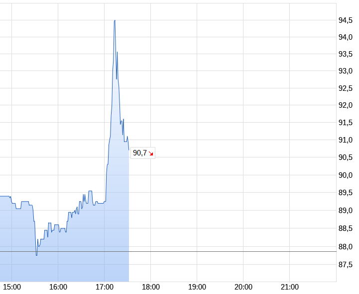 Biontech & MRNA: Revolution in der Pharmaindustrie 1498320