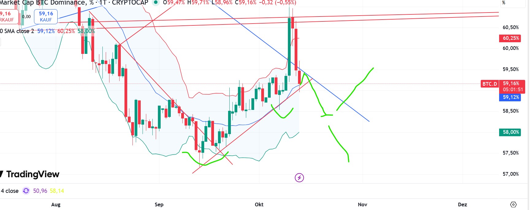 QuoVadisDax - das Original - Nachfolgethread 1498326
