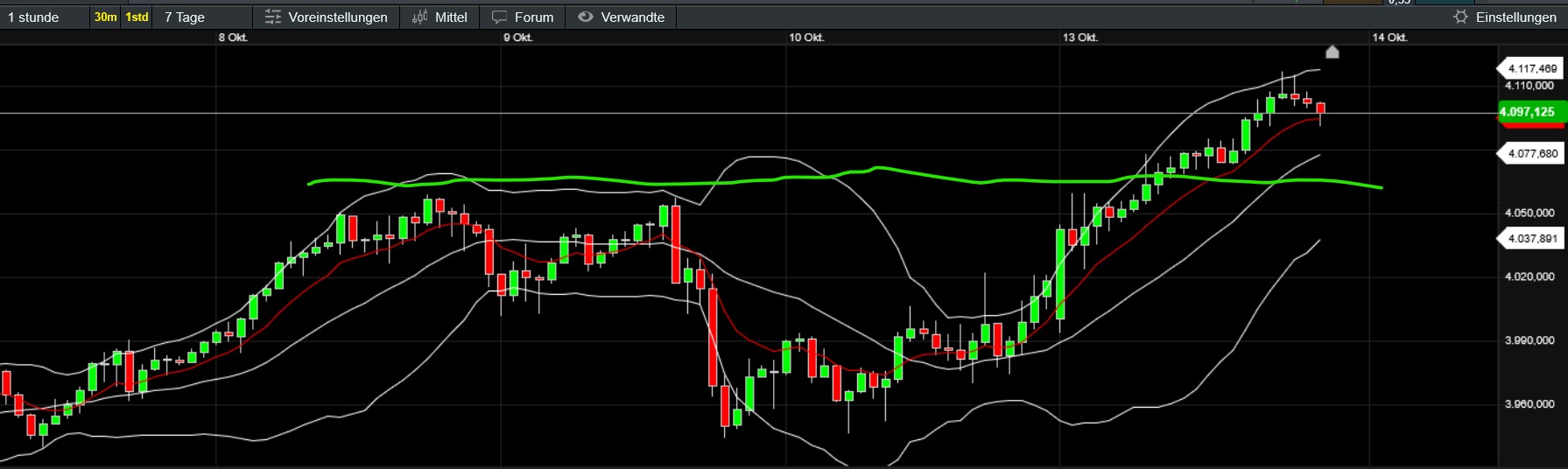 QuoVadisDax - das Original - Nachfolgethread 1498327