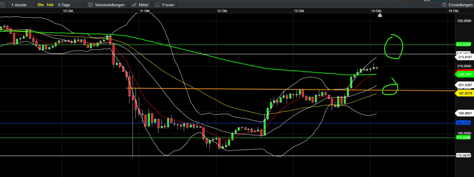 QuoVadisDax - das Original - Nachfolgethread 1498341
