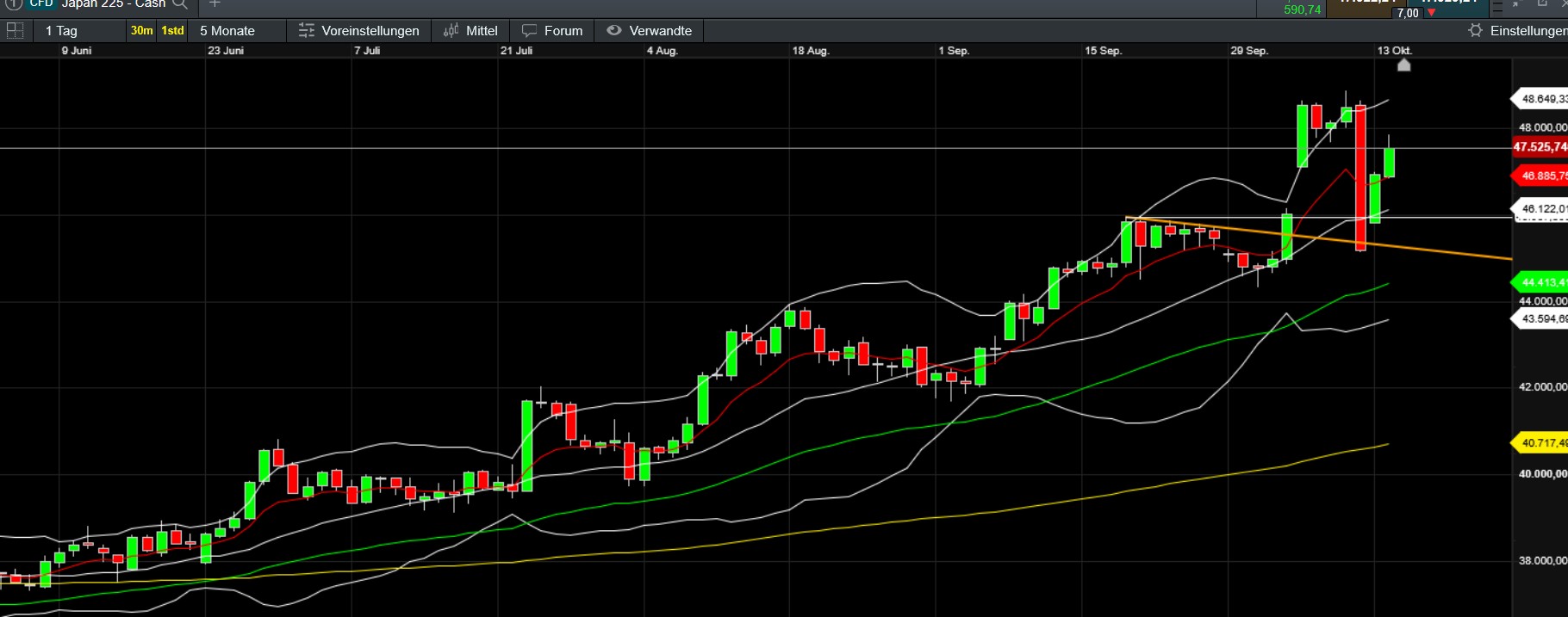 QuoVadisDax - das Original - Nachfolgethread 1498342
