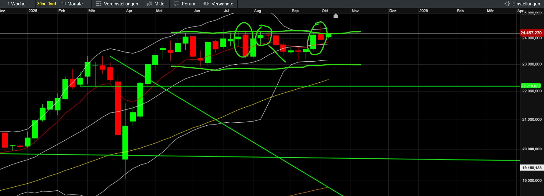 QuoVadisDax - das Original - Nachfolgethread 1498343
