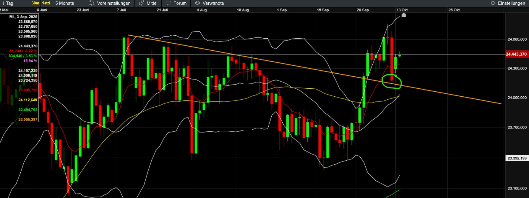 QuoVadisDax - das Original - Nachfolgethread 1498344