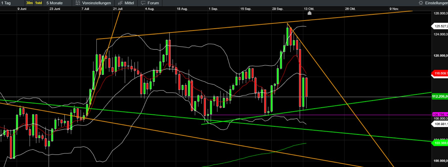 QuoVadisDax - das Original - Nachfolgethread 1498436