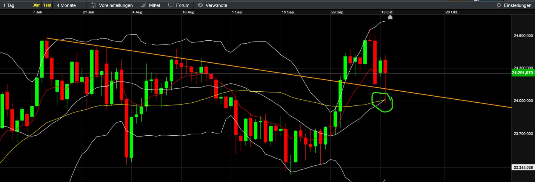 QuoVadisDax - das Original - Nachfolgethread 1498437